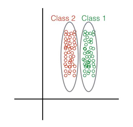 NPTEL Introduction to Machine Learning Assignment 3 Answers 2023