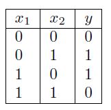 NPTEL Introduction to Machine Learning Assignment 4 Answers 2023