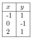 NPTEL Introduction to Machine Learning Assignment 4 Answers 2023