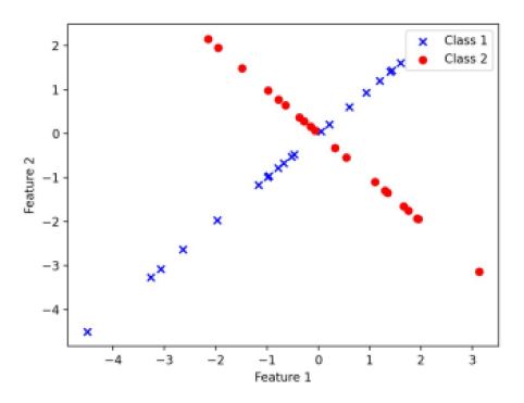 NPTEL Introduction To Machine Learning Week 8 Assignment Answer 2023