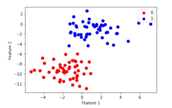 NPTEL Introduction To Machine Learning Week 8 Assignment Answer 2023