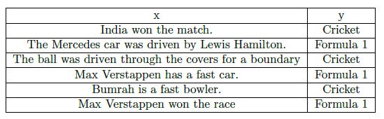 NPTEL Introduction To Machine Learning Week 8 Assignment Answer 2023