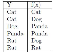 NPTEL Introduction to Machine Learning Assignment 1 Answers 2023