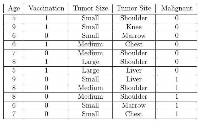 NPTEL Introduction To Machine Learning Week 6 Assignment Answer 2023