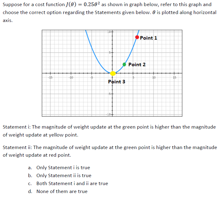 NPTEL Deep Learning Week 4 Assignment Answers 2023