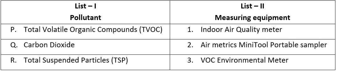 NPTEL Air pollution and Control Week 8 Assignment Answers 2024