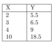 NPTEL Introduction to Machine Learning Week 2 Assignment Answers 2024 2 w2q2