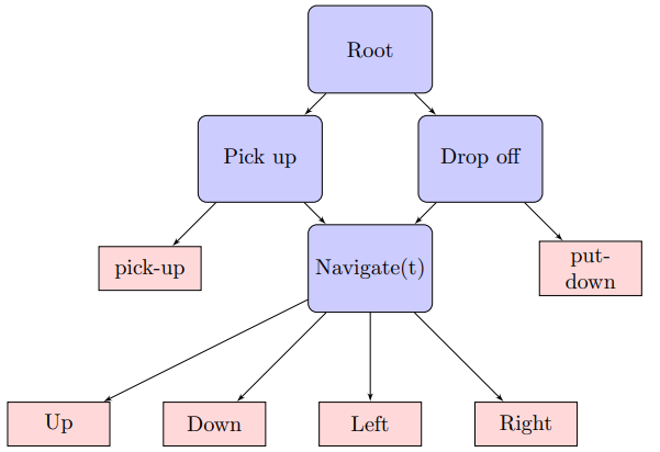 NPTEL Reinforcement Learning Week 11 Assignment Answers 2024 3 Screenshot%202024 09 29%20154657