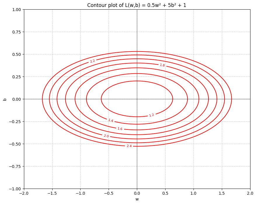 NPTEL Deep Learning - IIT Ropar Week Assignment Answers 2024 2 image2