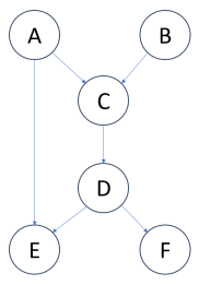 NPTEL Introduction to Machine Learning Week 8 Assignment Answers 2024