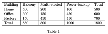 NPTEL Introduction to Machine Learning Week 8 Assignment Answers 2024