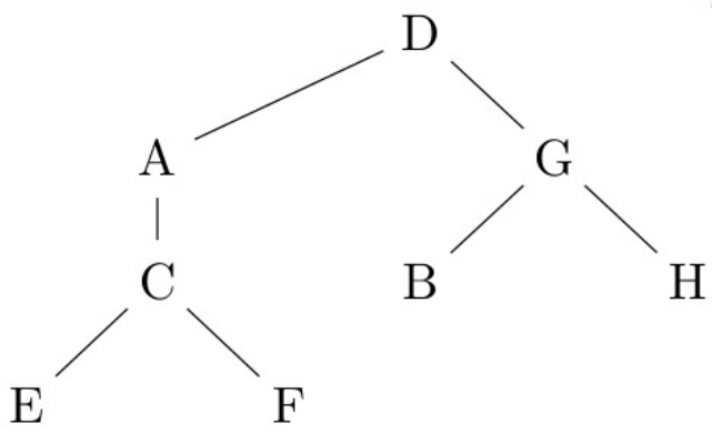 BFS tree Jul2024 Q3 3