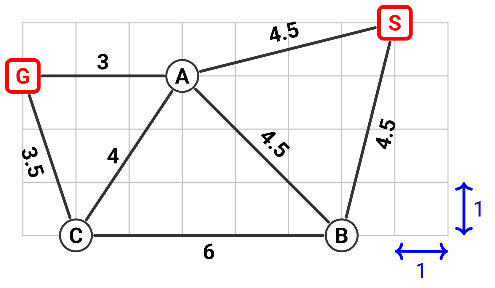 NPTEL Artificial Intelligence : Search Methods For Problem solving Week 6 Assignment Answers 2024 2 fig w06 iah map 02