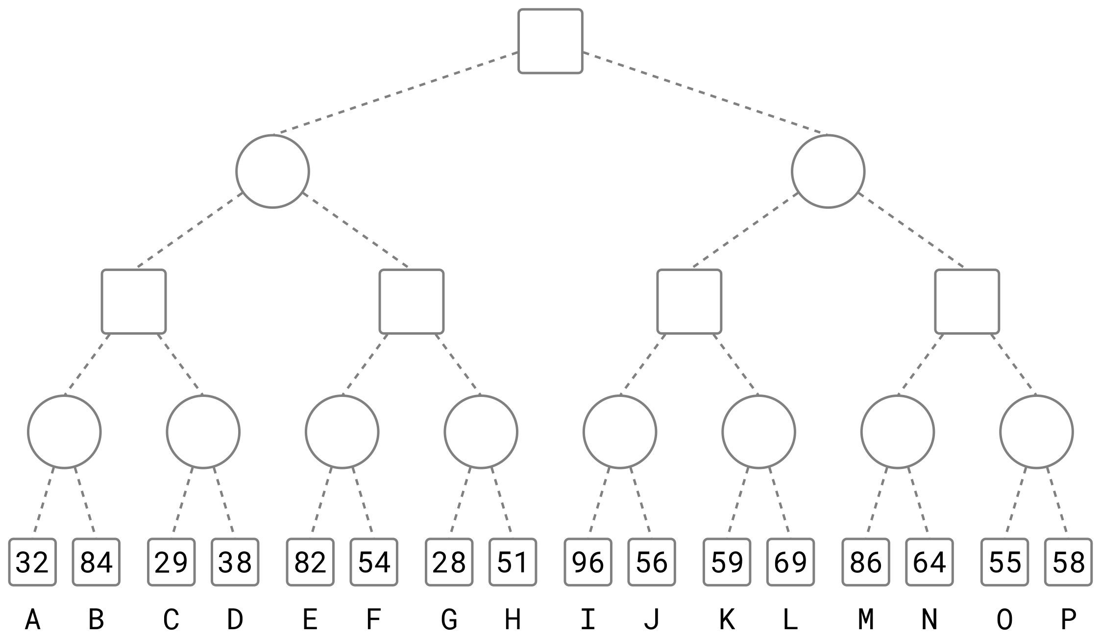 NPTEL Artificial Intelligence : Search Methods For Problem solving Week 7 Assignment Answers 2024 5 fig w07 2024 game tree re gt p4 16 v 020