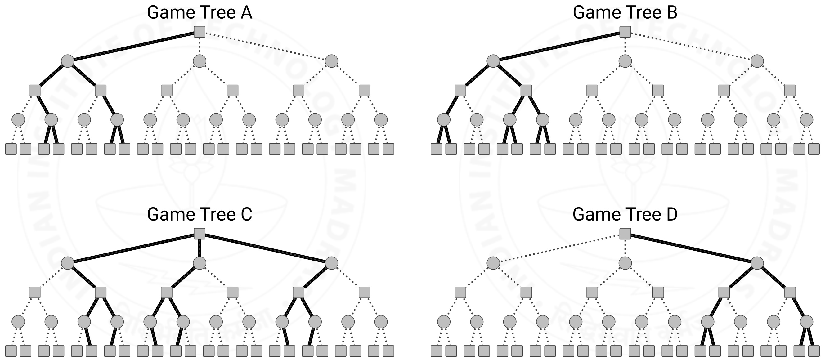 NPTEL Artificial Intelligence : Search Methods For Problem solving Week 7 Assignment Answers 2024 3 fig w07 game tree rt24 01 strategy tape