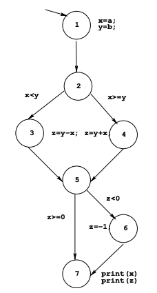 NPTEL Software Testing Week 3 Assignment Answers 2024 2 W3Q6 ST