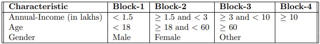 NPTEL Software Testing Week 7 Assignment Answers 2024 2 W7G2 ST