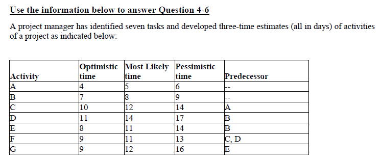 NPTEL Project Management : Planning, Execution, Evaluation and Control Week 4 Assignment Answers 2024 5 w4a4H1