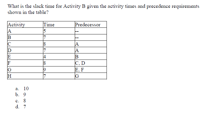 NPTEL Project Management : Planning, Execution, Evaluation and Control Week 4 Assignment Answers 2024 3 w4a4q2