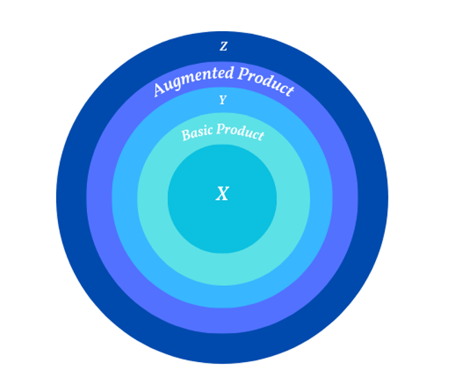 NPTEL Product and Brand Management Week 2 Assignment Answers 2024 2 W2Q5