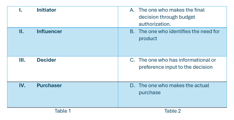 NPTEL Product and Brand Management Week 5 Assignment Answers 2024 2 W5Q5
