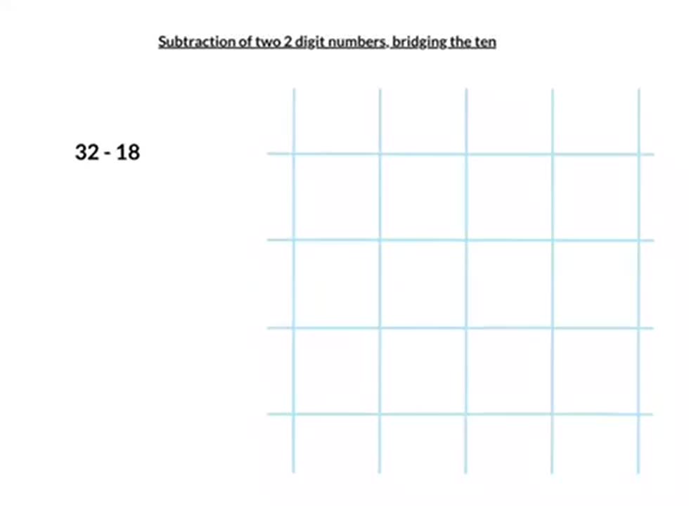 Subtraction of two 2 digit numbers, bridging the ten. 