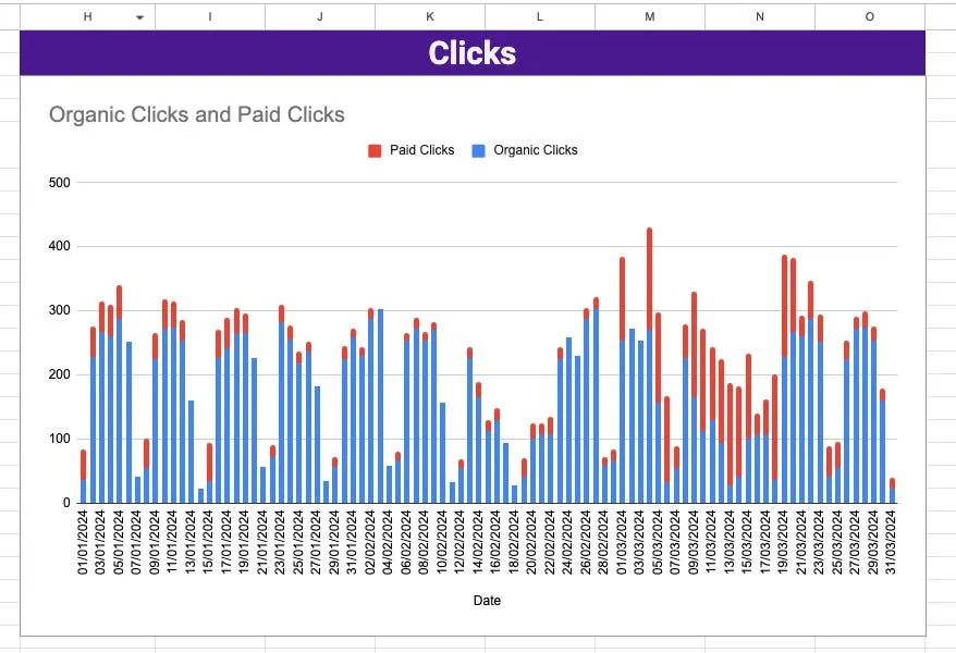 Understanding Incrementality in Paid Search and Its Impact on Organic Search