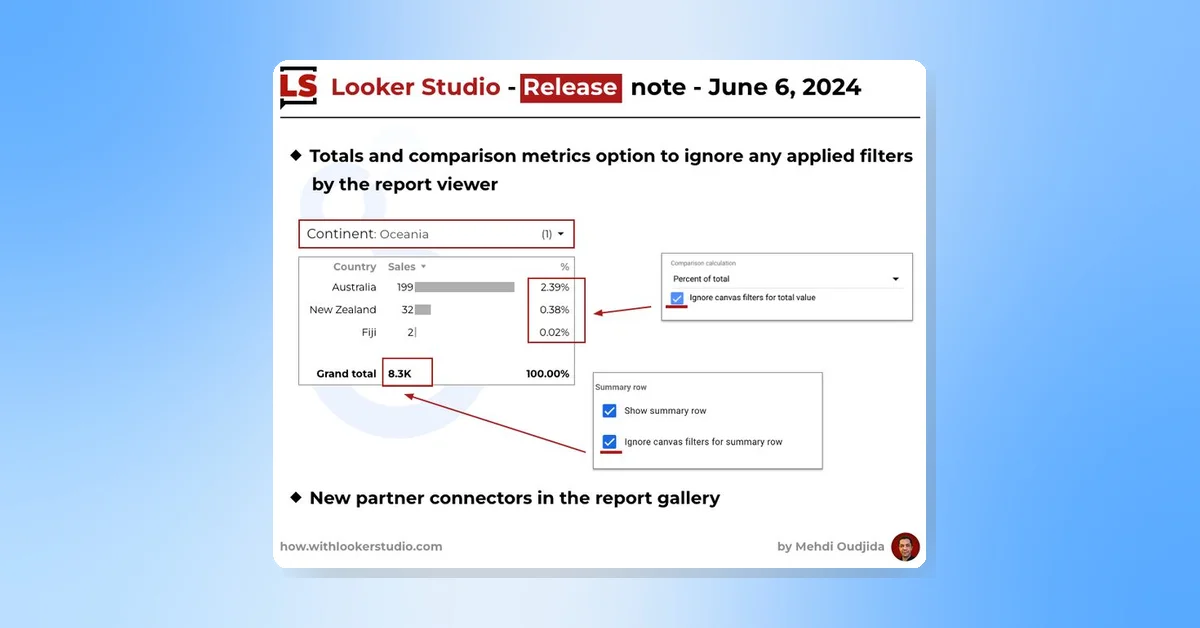 Looker Studio Update: Totals and Comparison Metrics Can Ignore Viewer Filters