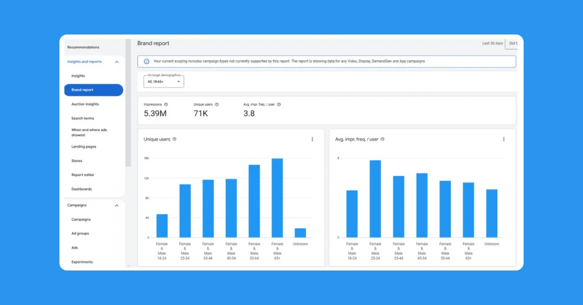 Google Ads Launches New Brand Report