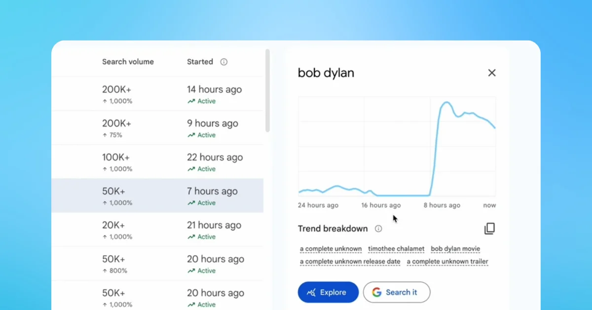 Google Trends Expands 'Trending Now' to 125 Countries with Real-Time Updates