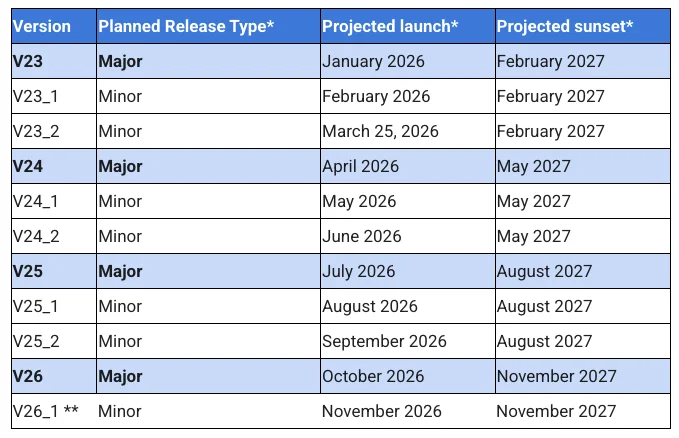 Google Ads API to Move to Monthly Release Cycle with More Frequent Updates in 2026