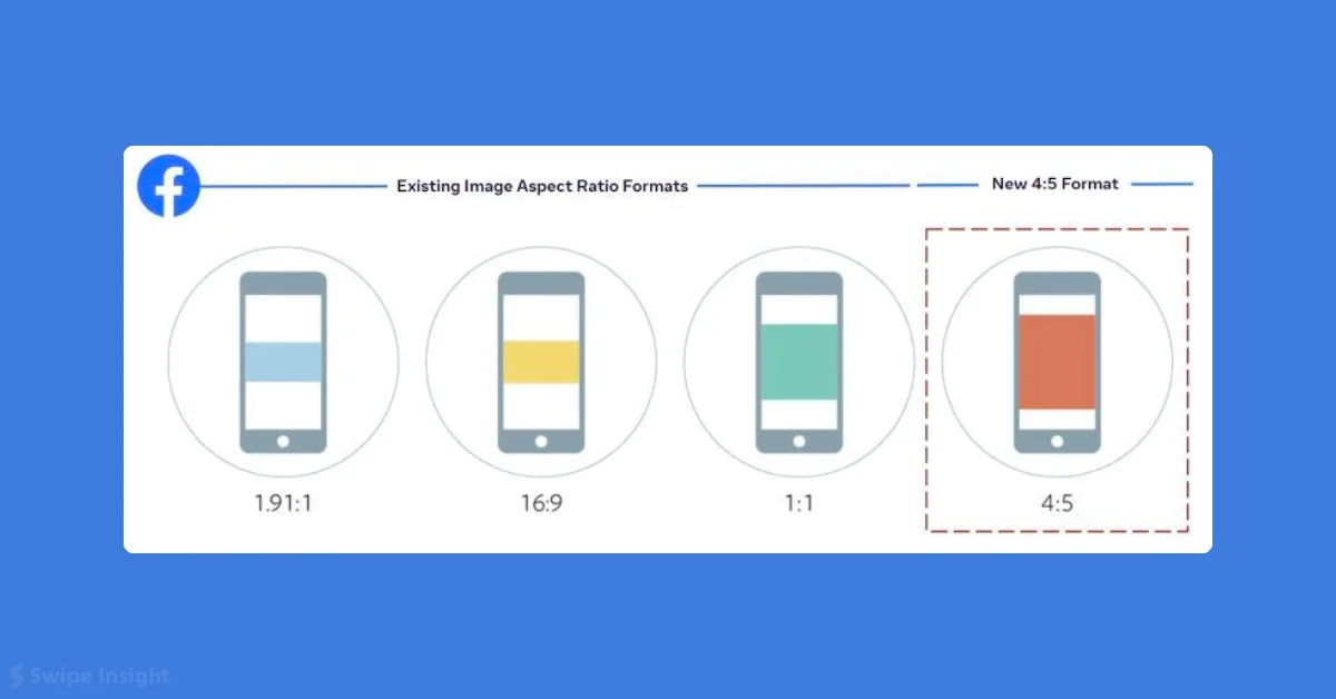 Meta Introduces 4:5 Aspect Ratio for Static Feed Ads