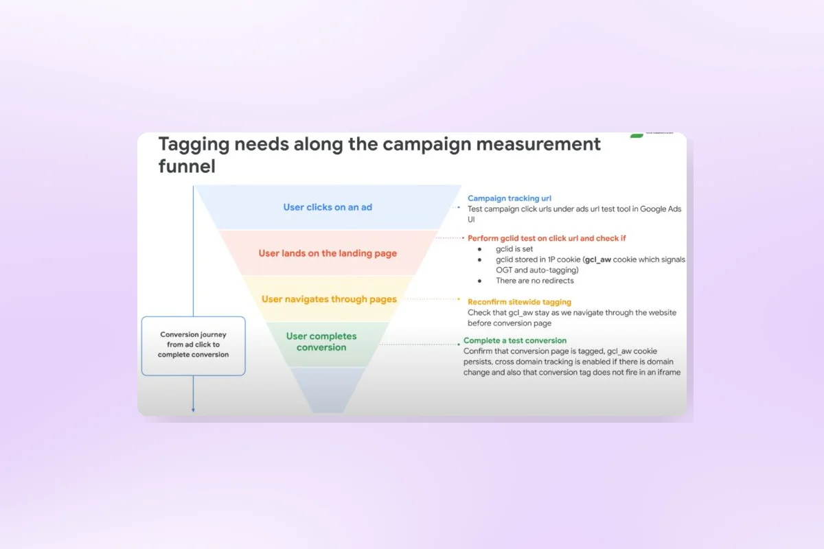 Ensure Accurate Campaign and Conversion Tracking with the Right Tagging Funnel