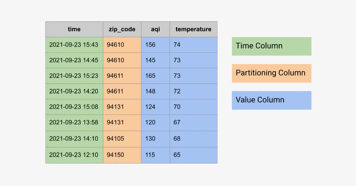 BigQuery Launches Time Series and Range Functions for Advanced Data Analysis