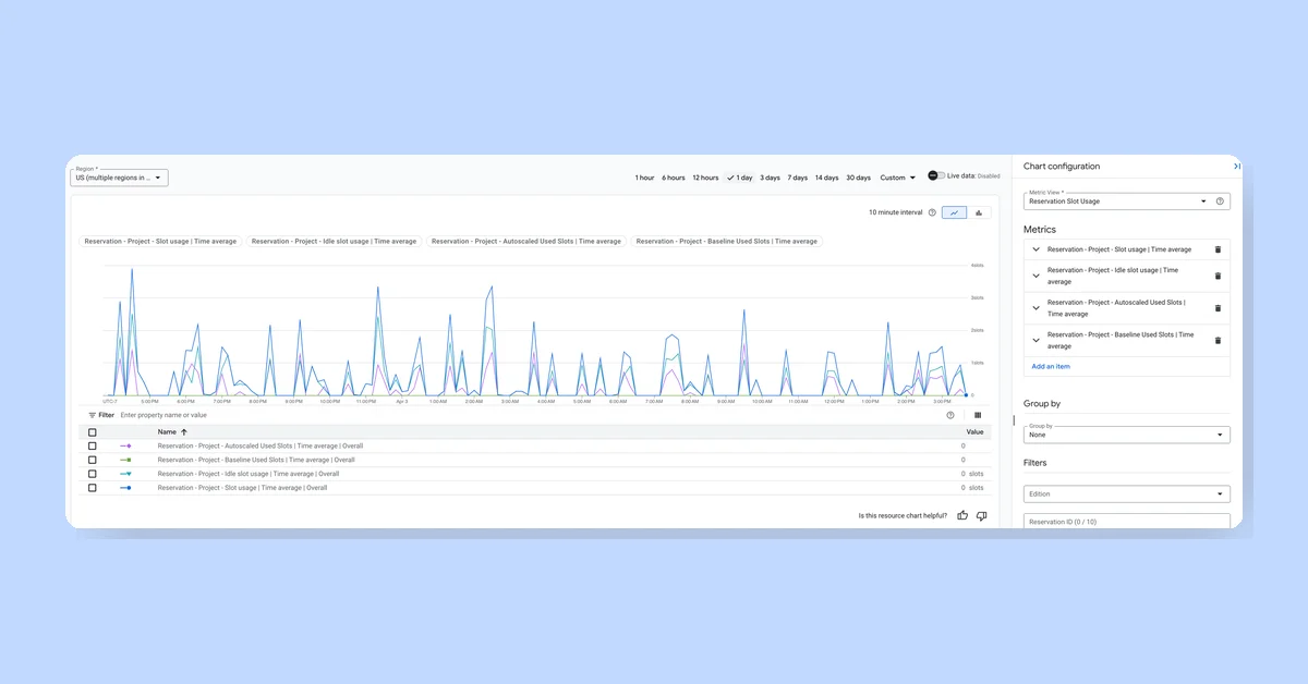 Google Enhances BigQuery with New Monitoring Tools and Multimodal Analysis Features