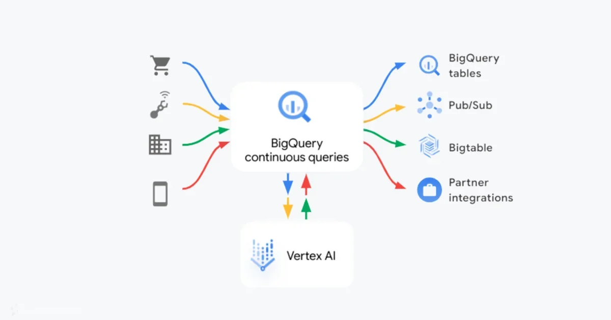 Google Enhances BigQuery with Continuous Queries and Cross-Regional Federated Queries