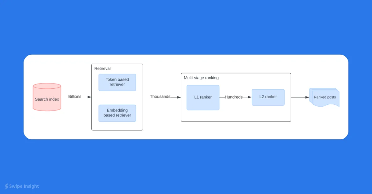 LinkedIn Introduces Semantic Capability in Content Search Engine for Better Results