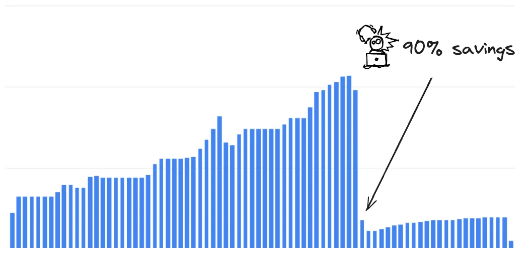 How to Save 90% on BigQuery Storage Costs by Changing Default Configurations