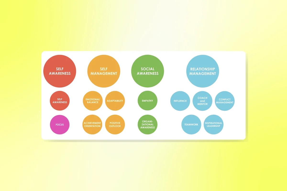 Why EQ Matters at Work and in SEO