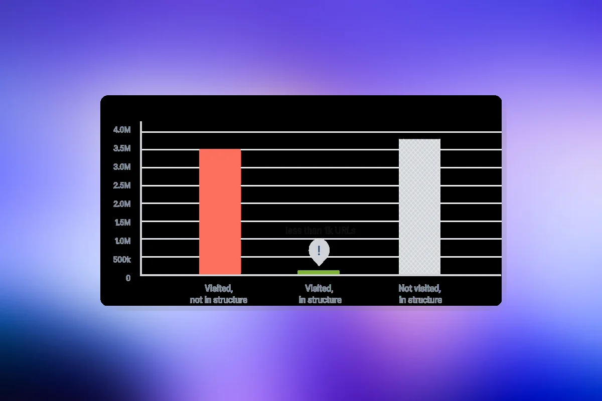 Why Log Analyzers Are Essential for Big Websites