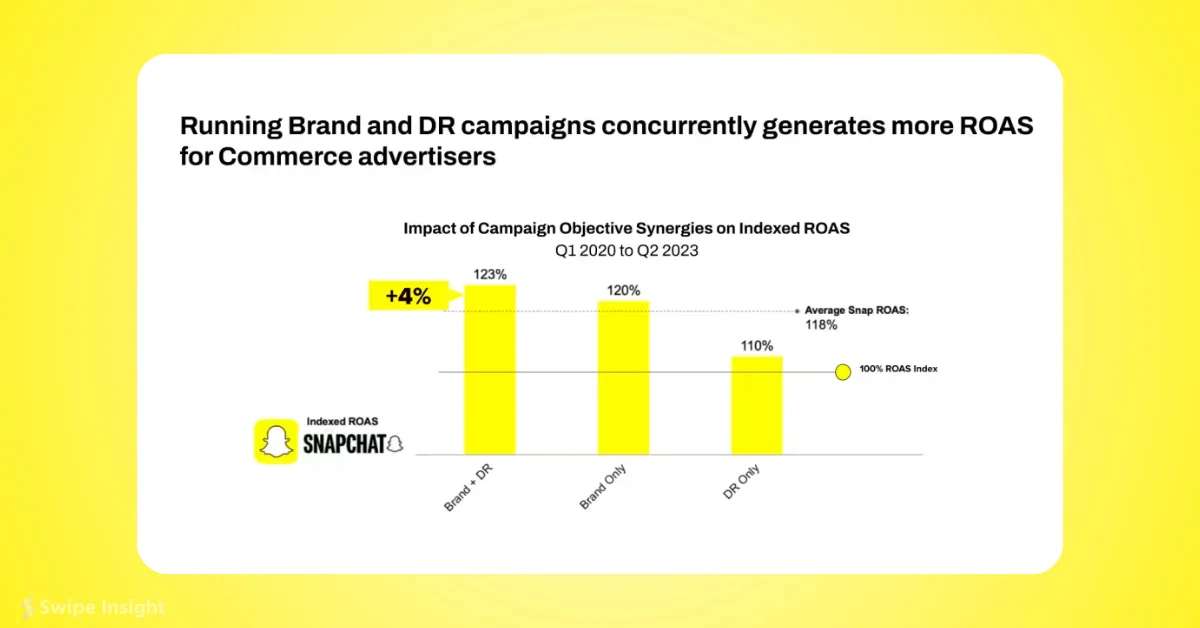 Snapchat Study Reveals Limitations of Last-Click Attribution in Modern Marketing