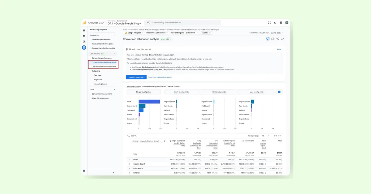 GA4 adds budgeting tools conversion management and enhanced attribution reports