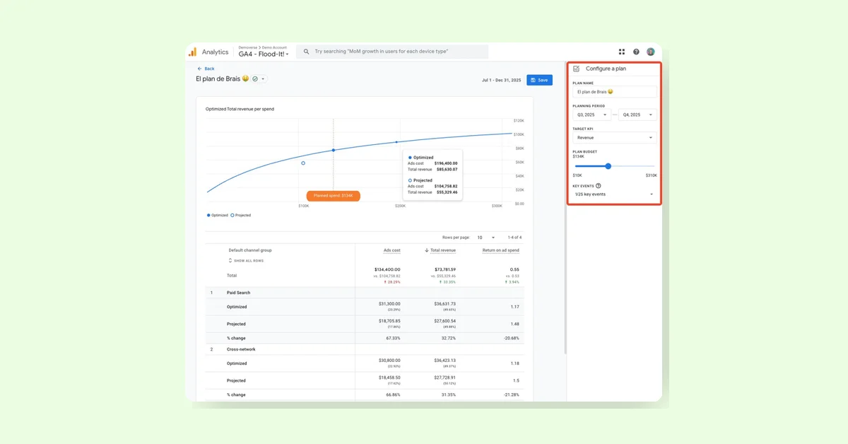New GA4 Budgeting Feature Introduces Scenario Planning and Projections