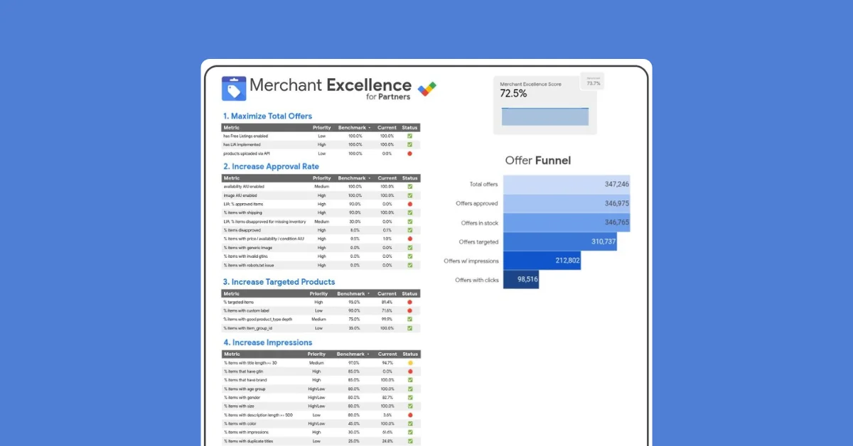  Google Introduces Merchant Excellence for Partners for Enhanced Retail Performance