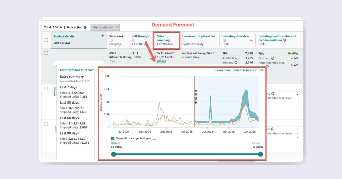 Amazon FBA Inventory Dashboard Upgraded with Demand Forecasting Tools