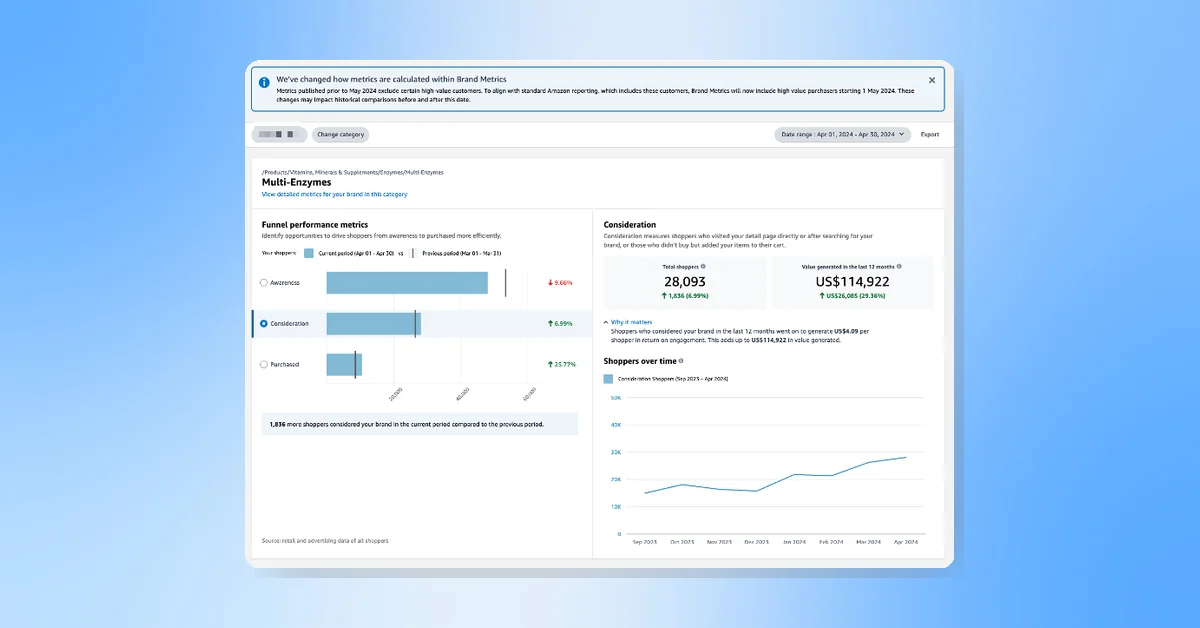 Amazon Brand Metrics Now Includes High-Value Customers from May 2024