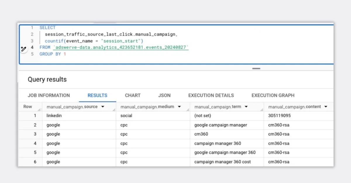 BigQuery Now Supports GROUP BY and SELECT DISTINCT with Arrays and Structs