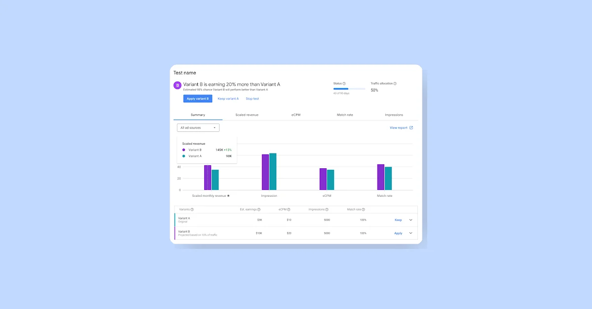 Google Enhances AdMob Mediation A/B Testing with Faster Results and Visualization Tools