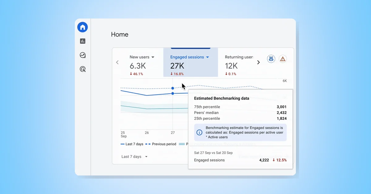 Google Analytics GA4 adds benchmarking for 20 new unnormalized metrics