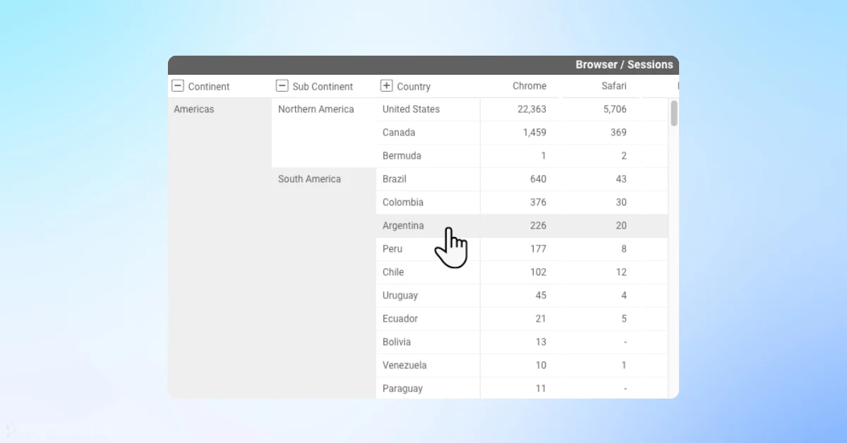 Looker Studio Adds Conditional Formatting for Collapsed Pivot Tables